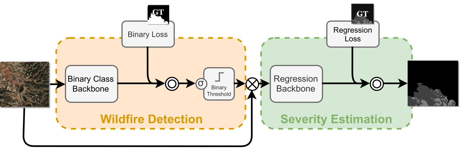 Double step Framework